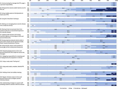 Willingness to adopt personal biosecurity strategies on thoroughbred breeding farms: Findings from a multi-site pilot study in Australia's Hunter Valley